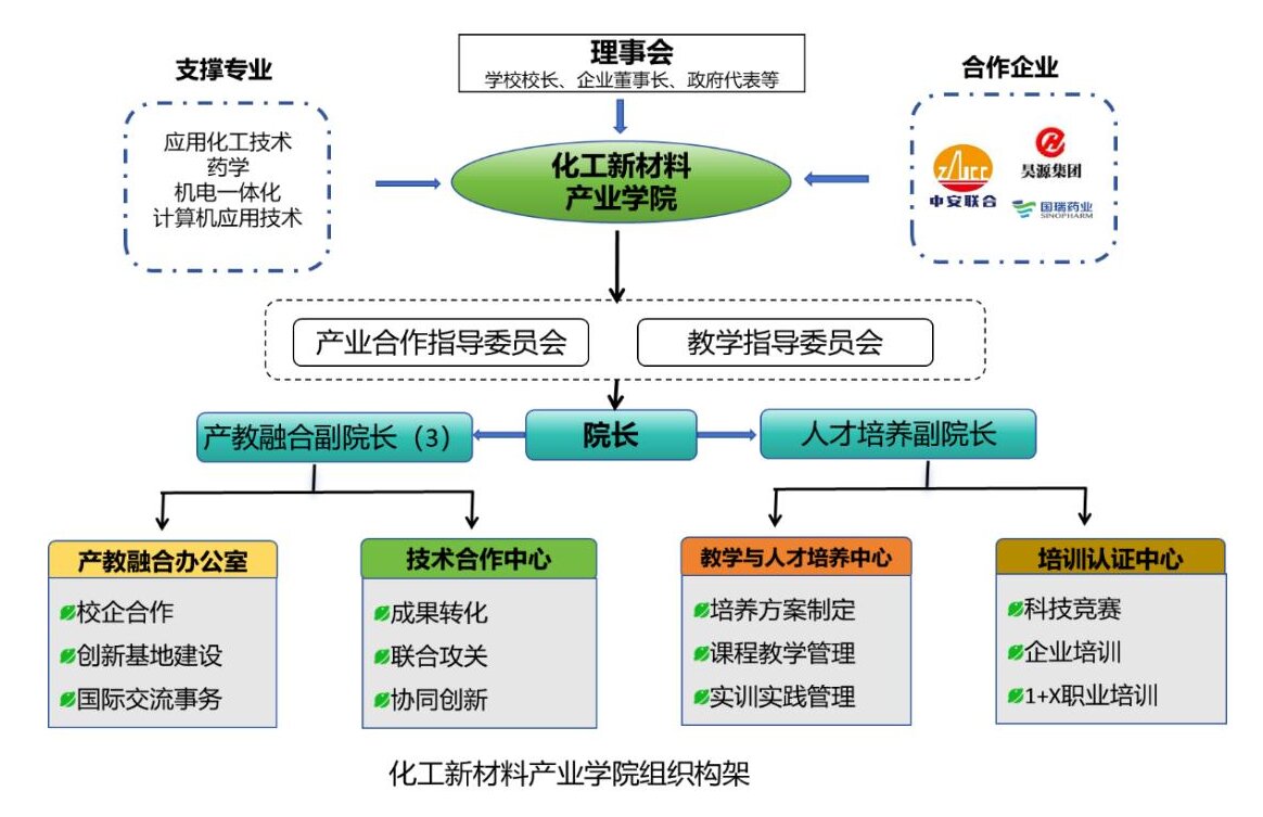 1.1.3 ²ִҵѧԺճй_02.jpg