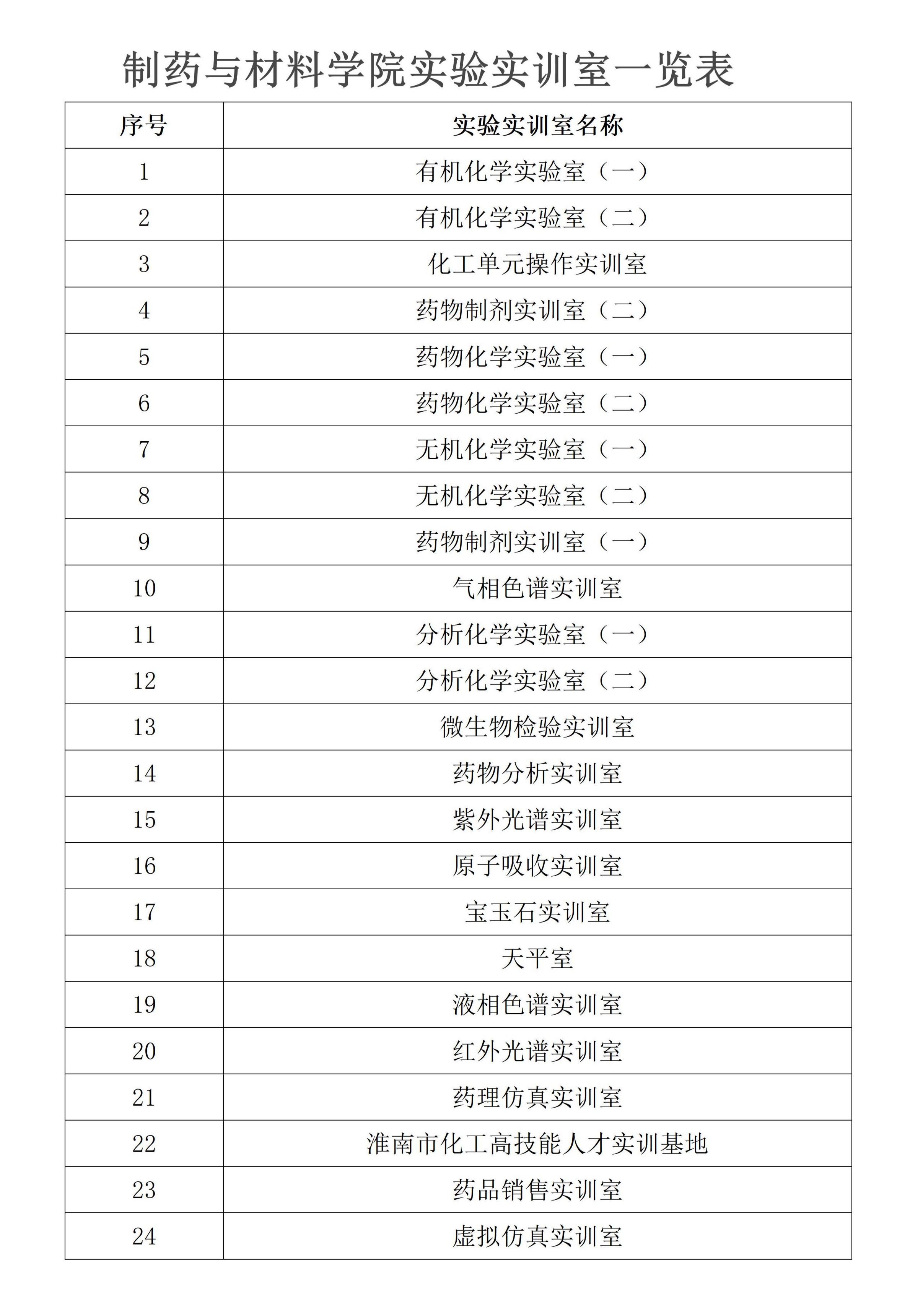 制药与材料学院简介(1)_05.jpg